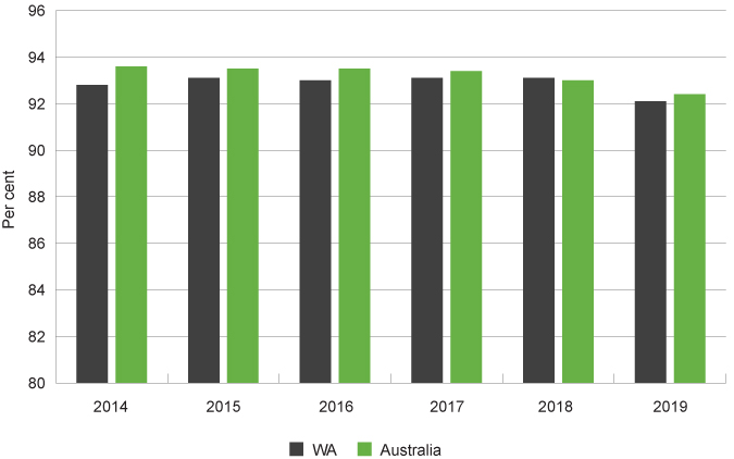 New Graph 1