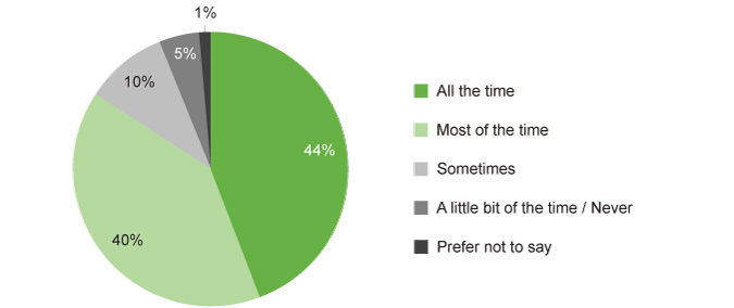 New Graph 9