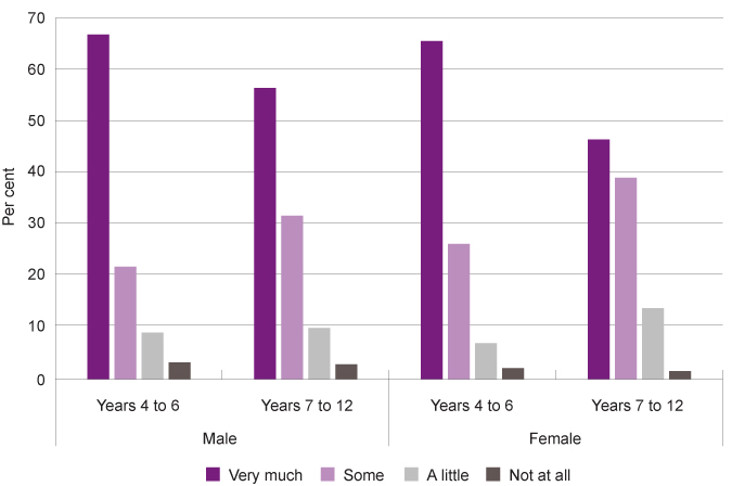 Graph 3