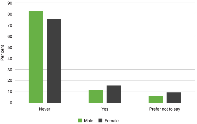 New Graph 10