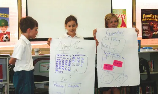 Quinns Baptist Students Image 1