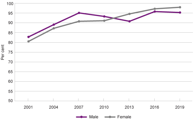 Graph 14