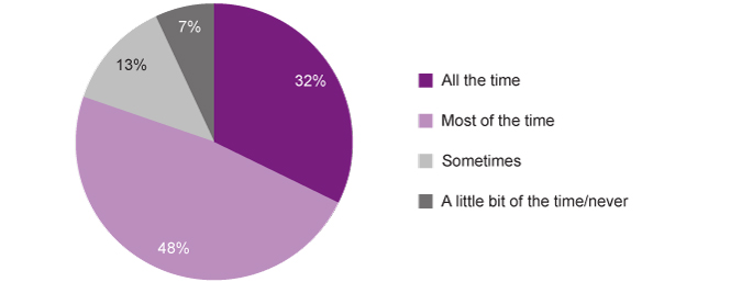 Graph 34