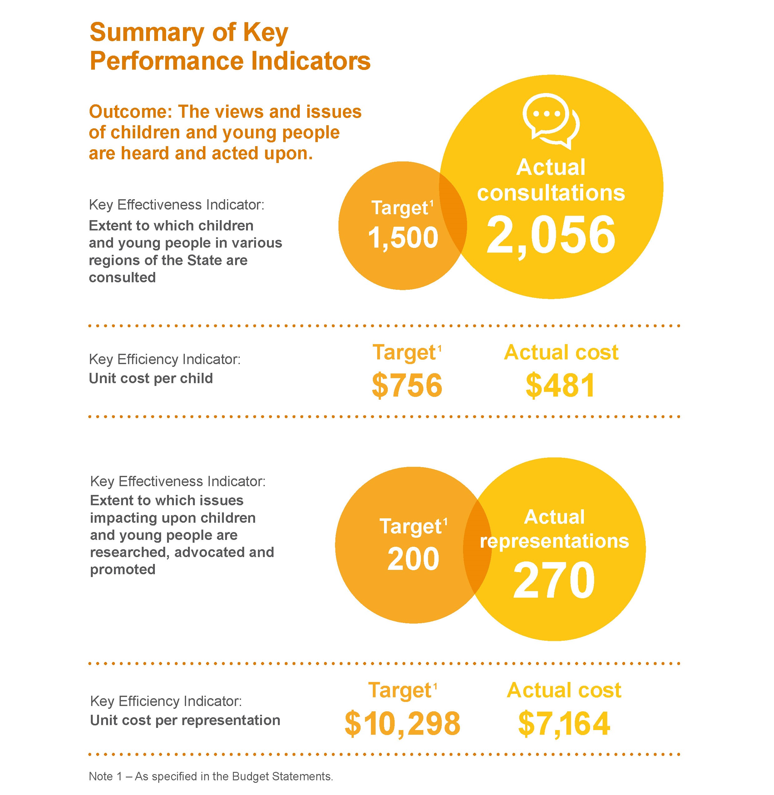 Financial Summary 1