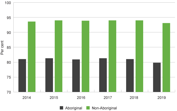 New Graph 2