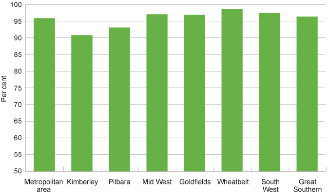 Graph 1