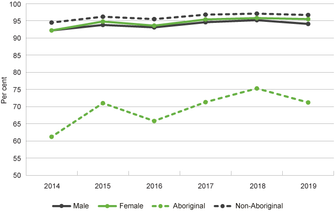 New Graph 18