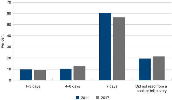 Yr 0 5 L&P Graph 2