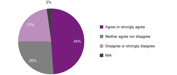 Graph 34