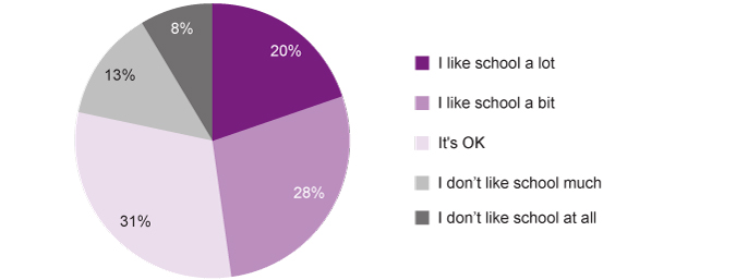 Graph 29