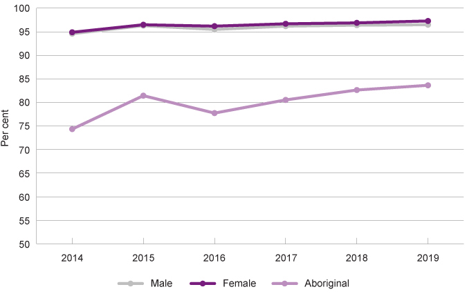 Graph 39