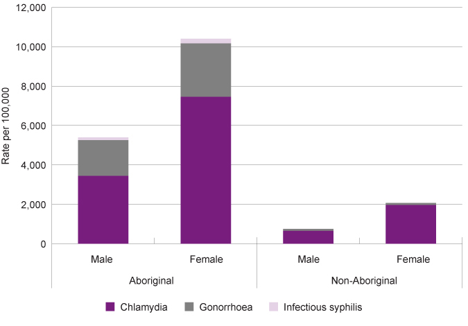 Graph 29