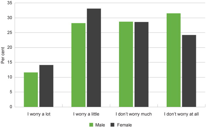 Graph 5