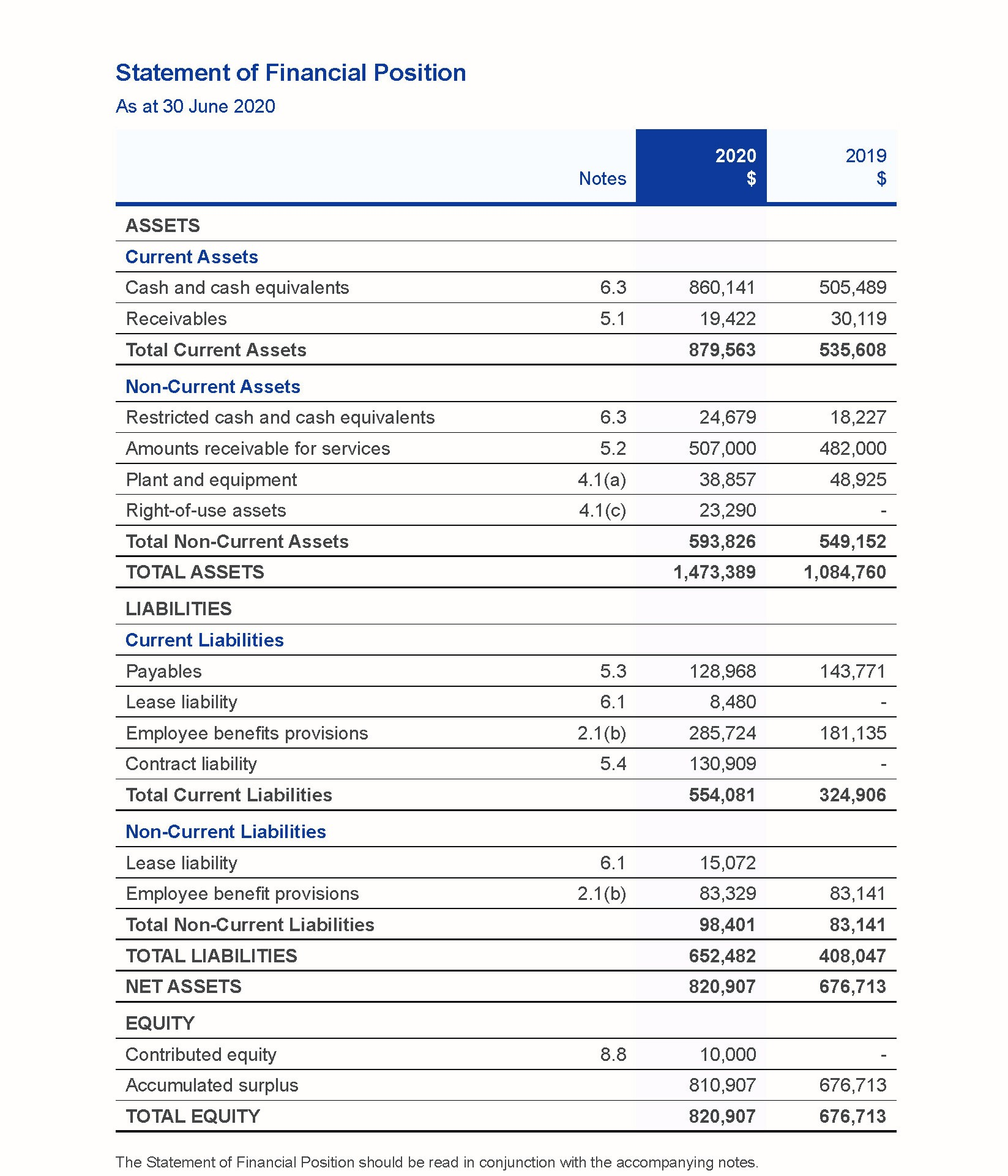 Financial Statements Page 2