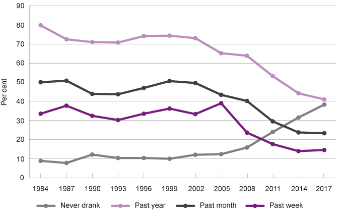 Graph 16