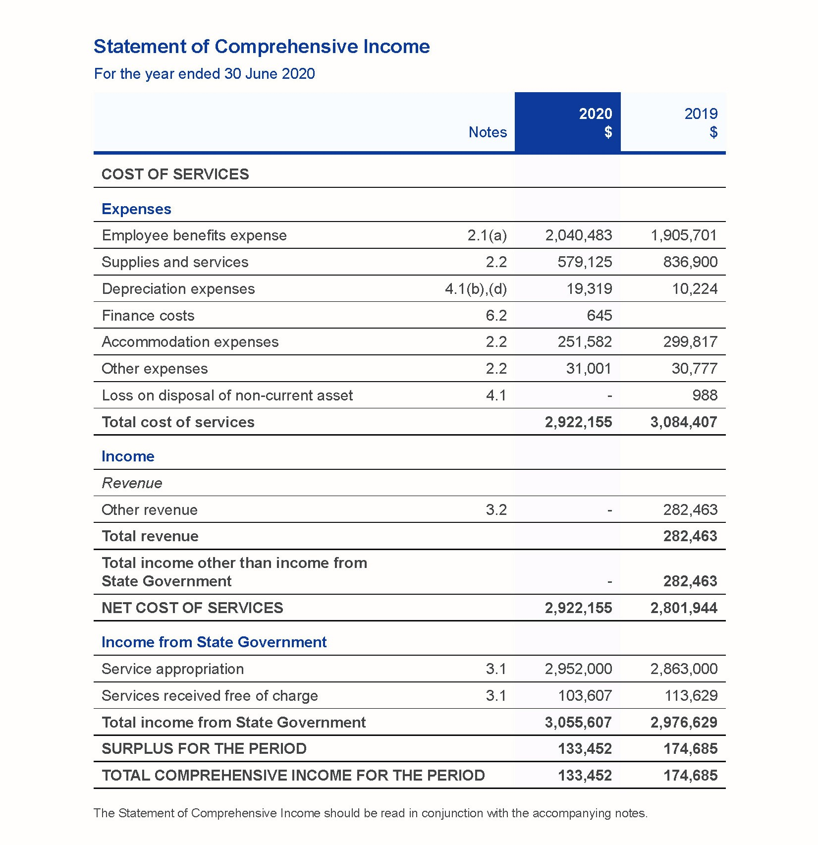 Financial Statements Page 1