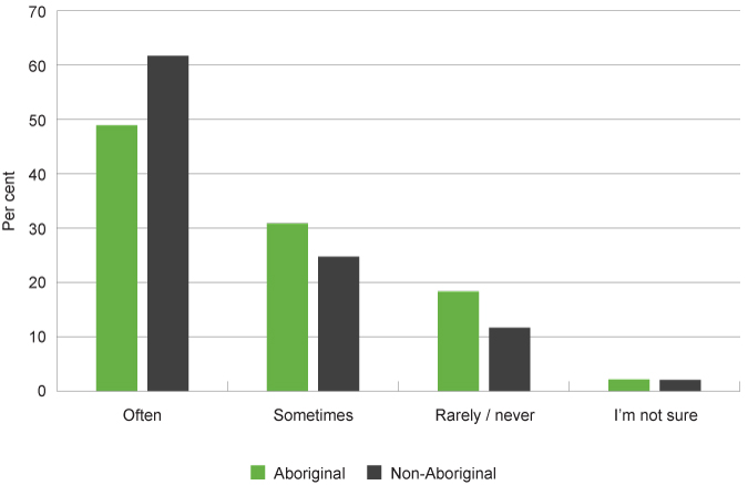 New Graph 17