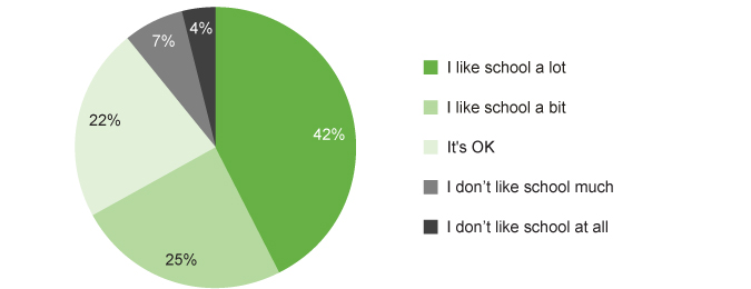 New Graph 6