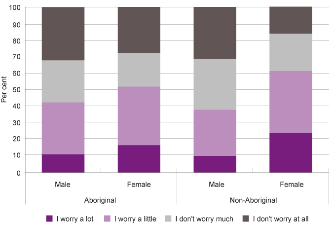 Graph 8