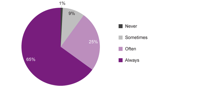 Graph 69.Jpg (1)