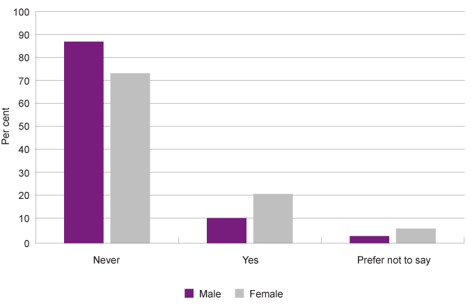 Graph 36