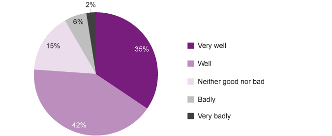 Graph 42.Jpg (1)