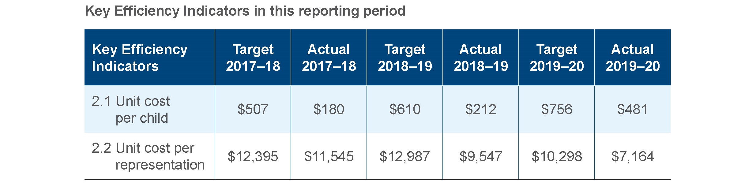 KPI 4