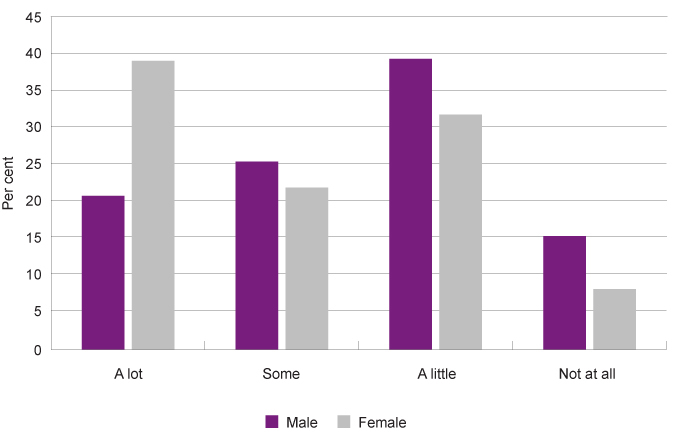 Graph 41