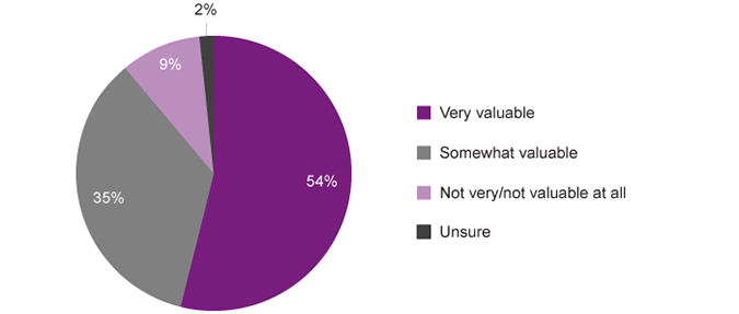 Graph 19