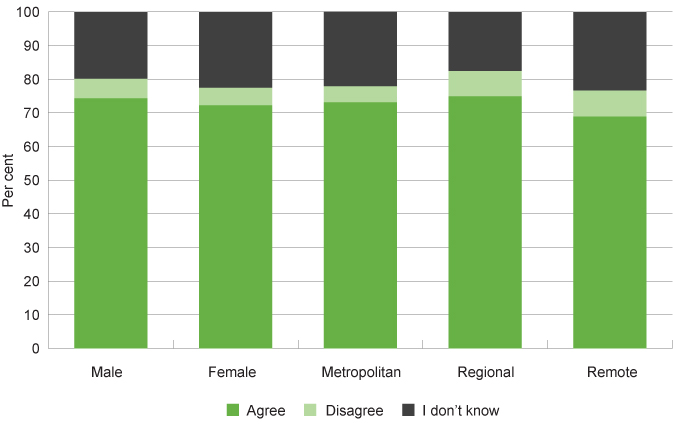 Graph 8